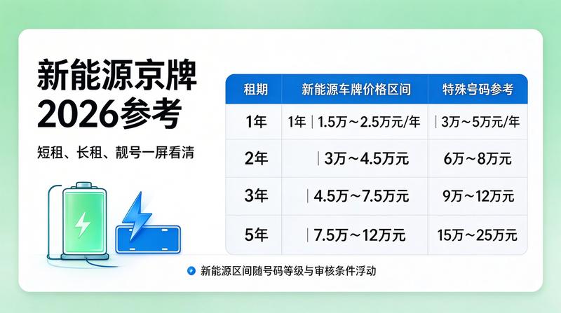 北京交通限行政策